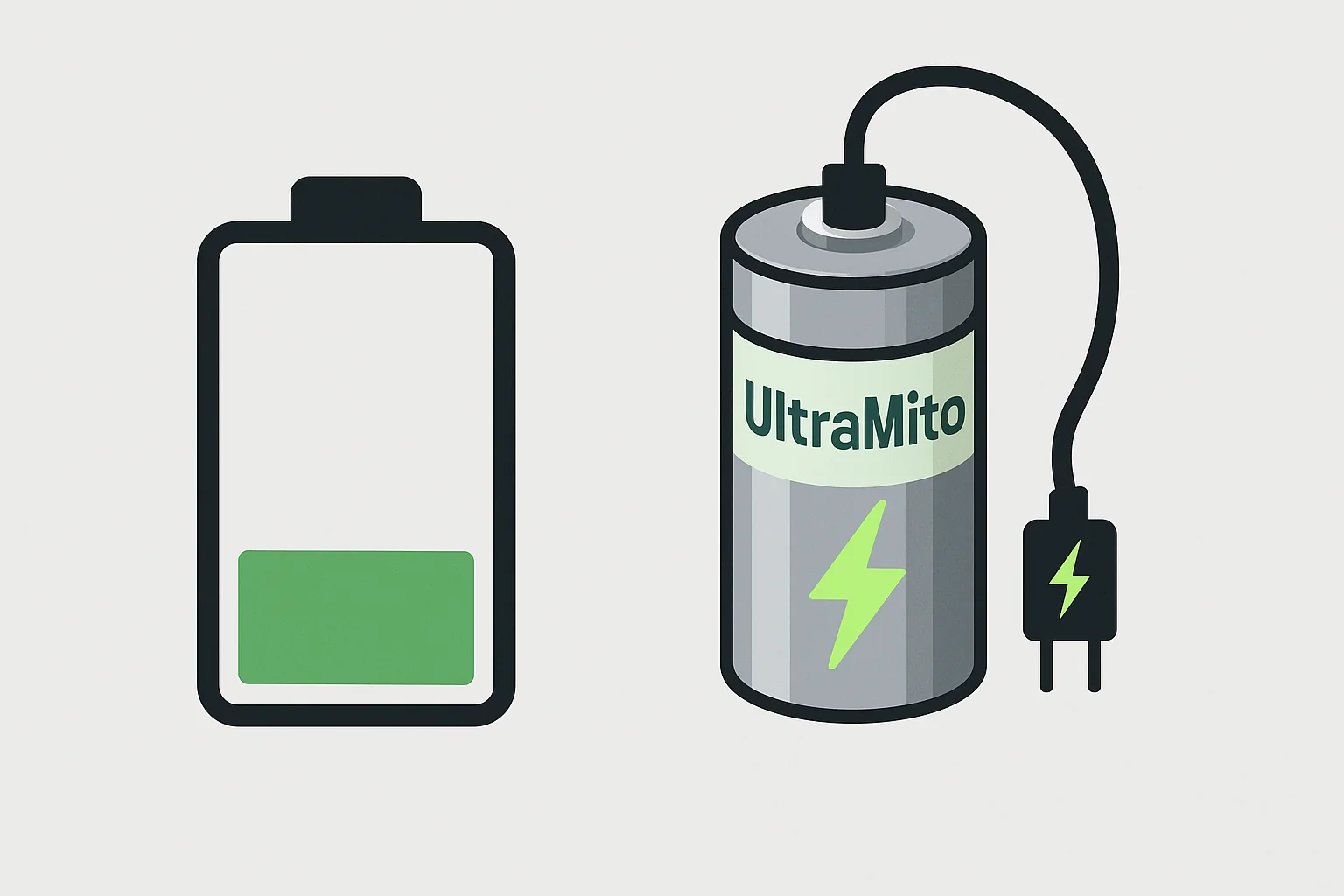 Illustration of a low battery icon next to a large battery labeled 'UltraMito' that is plugged in, representing how MoreMito LLC supplements help recharge and boost cellular energy levels for improved health and vitality.